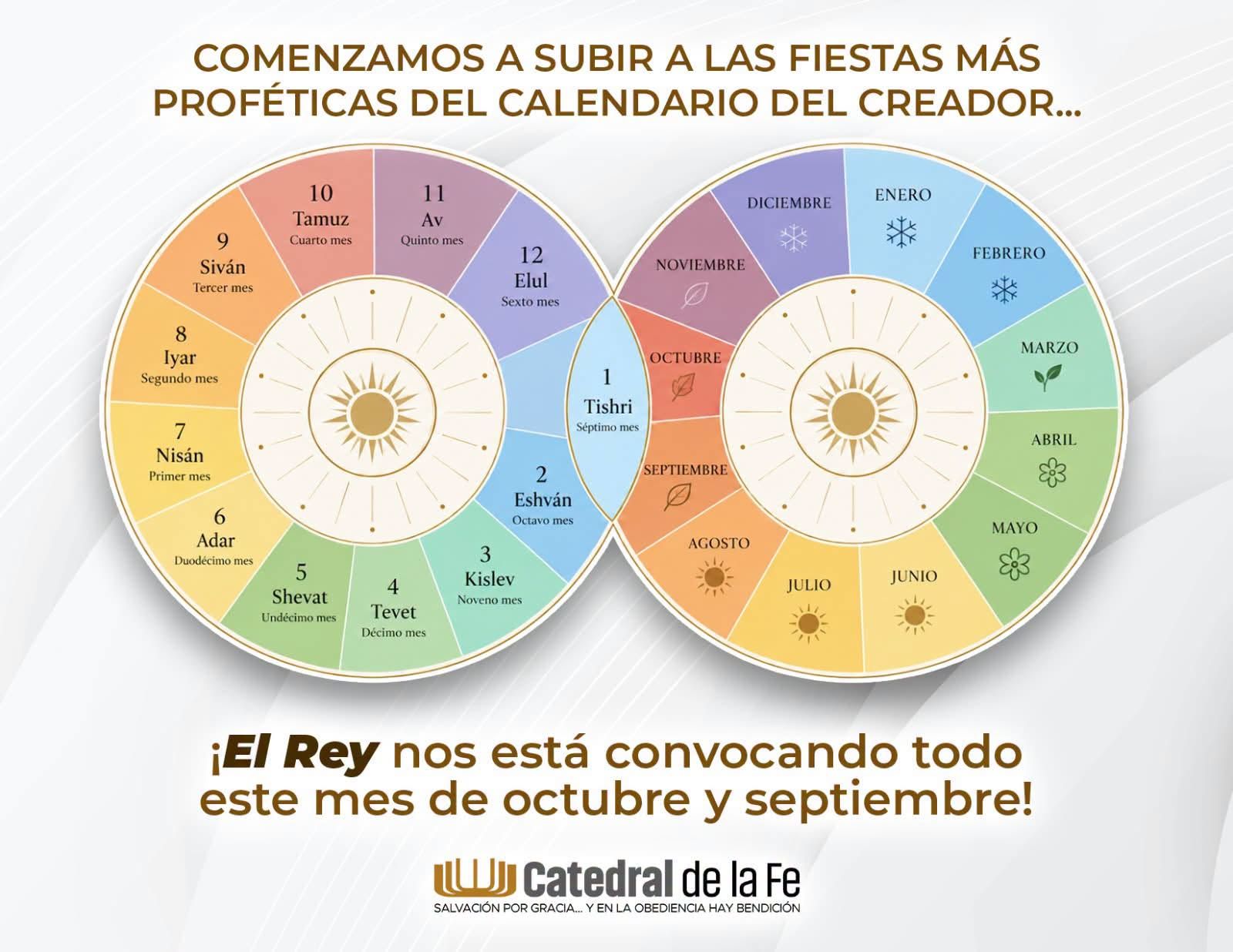 Gráfico comparando los meses del calendario hebreo con el calendario gregoriano