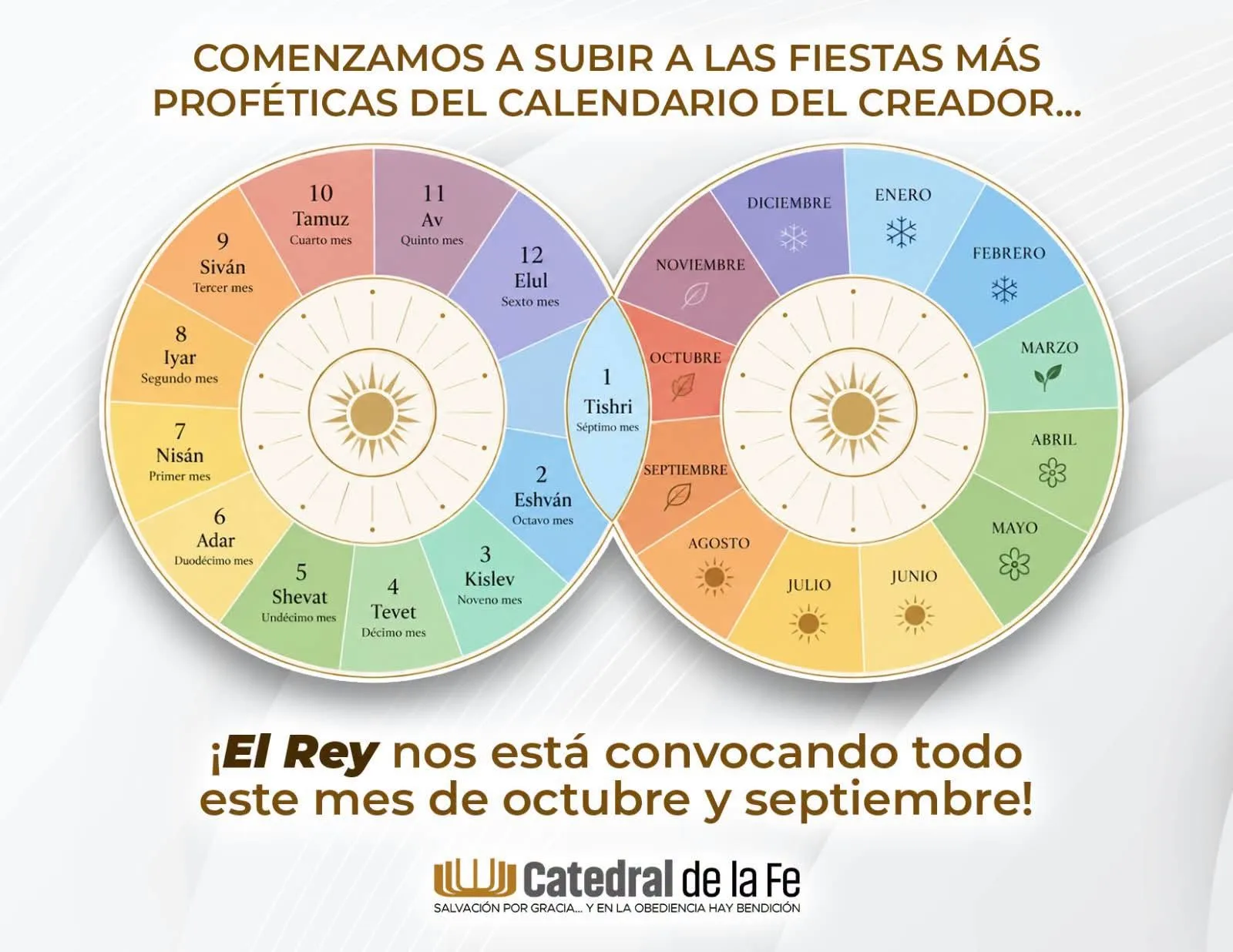 Gráfico comparando los meses del calendario hebreo con el calendario gregoriano